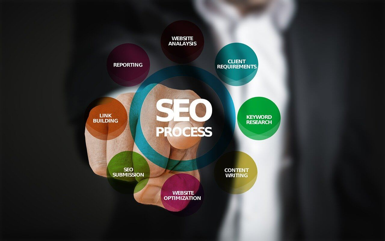 Questions That You Must Ask To SEO Company